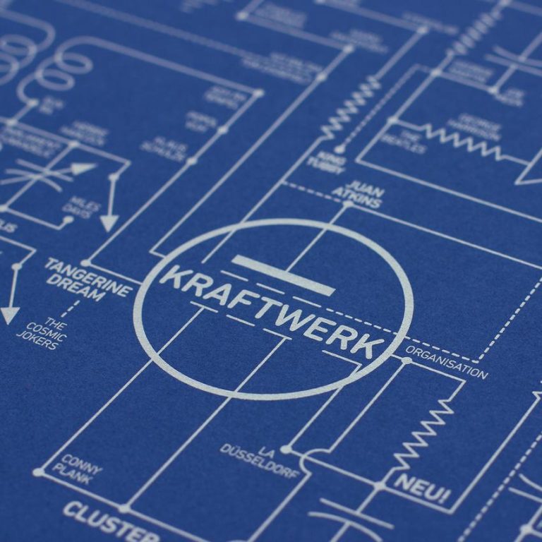 Observa el mapa con la historia de la música electrónica de los años 50 a la fecha